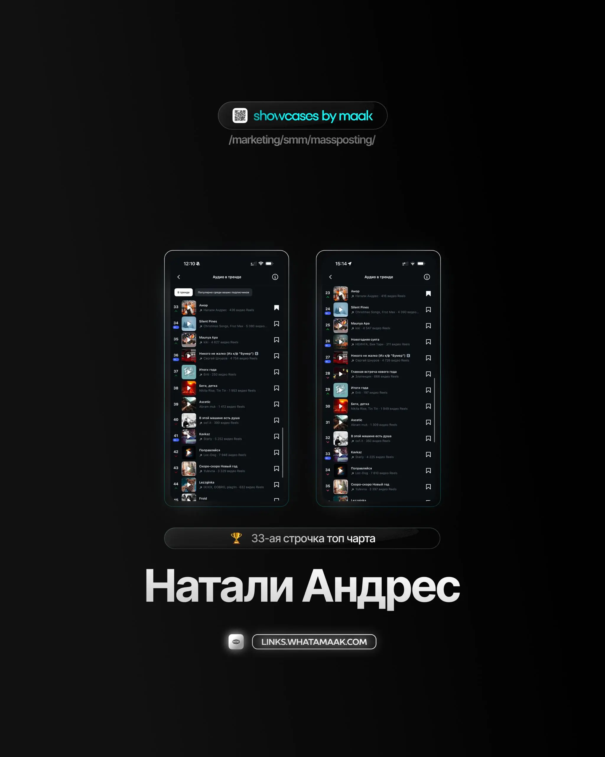 👑#case — Вывод трека в топ чарты
❤️ Для кого?
Натали Андрес
🔼 Что было сделано?
Массовое размещение/массовый постинг видео-контента под официальный звук
⭐️Итог:
Россия — 33-ая строчка топ чарта
🛒Заказ... | Сетка — социальная сеть от hh.ru
