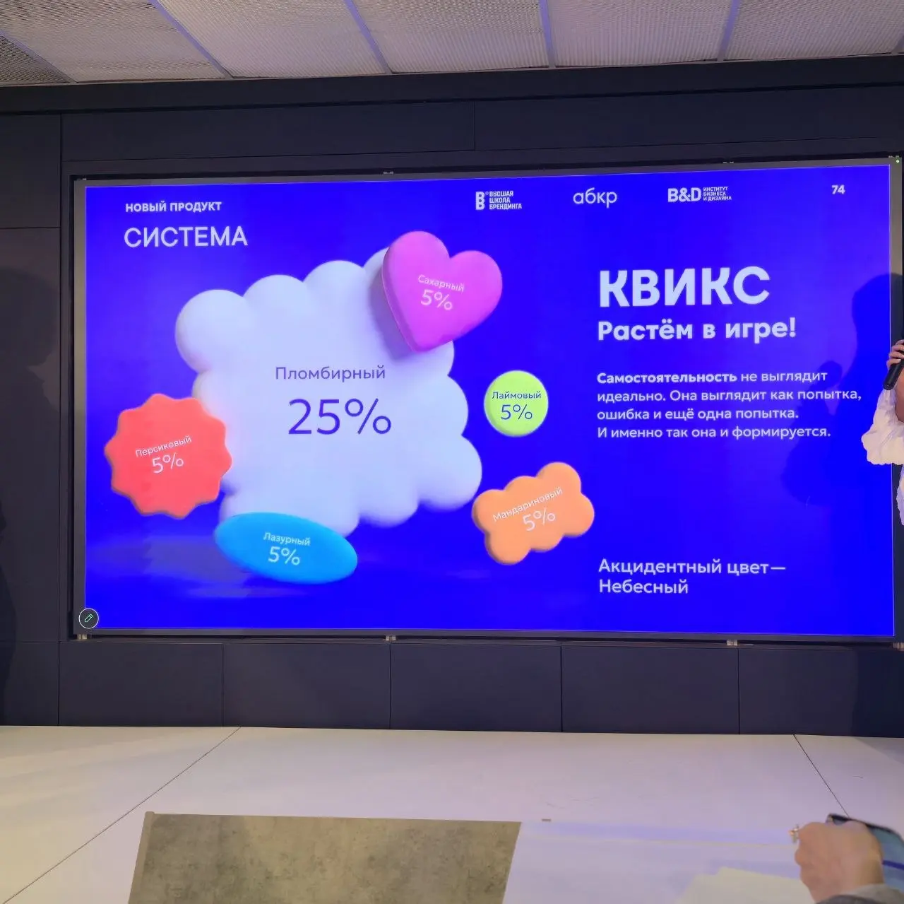 Квикс
#дизайнобл
1 проект презентации студентов ВШБ | Сетка — социальная сеть от hh.ru