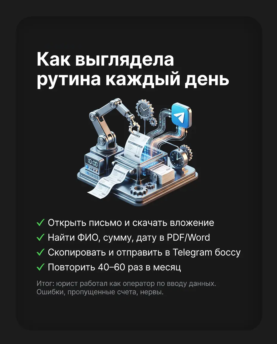 Автоматизация почты сэкономила 112К ₽ в год | Сетка — социальная сеть от hh.ru