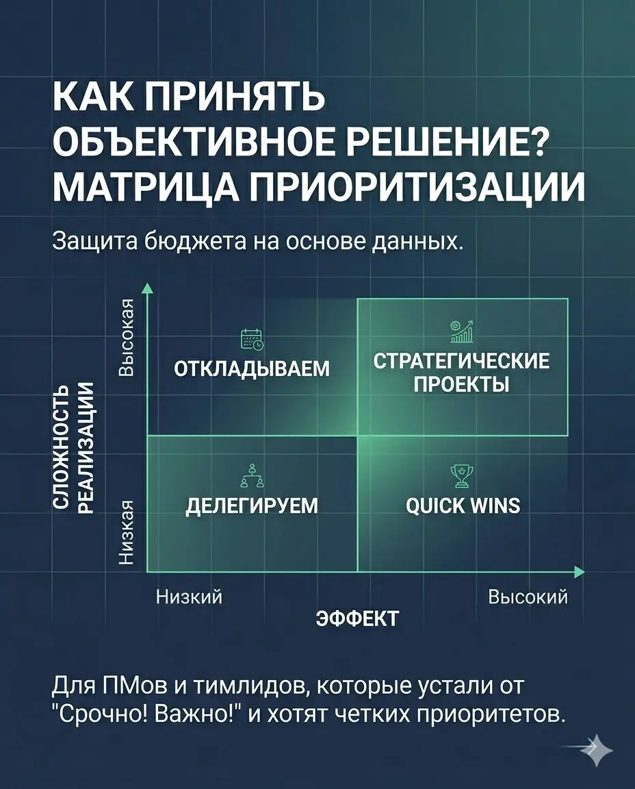 Матрица приоритизации ИТ-проектов. Как выбирать, что делать? | Сетка — социальная сеть от hh.ru