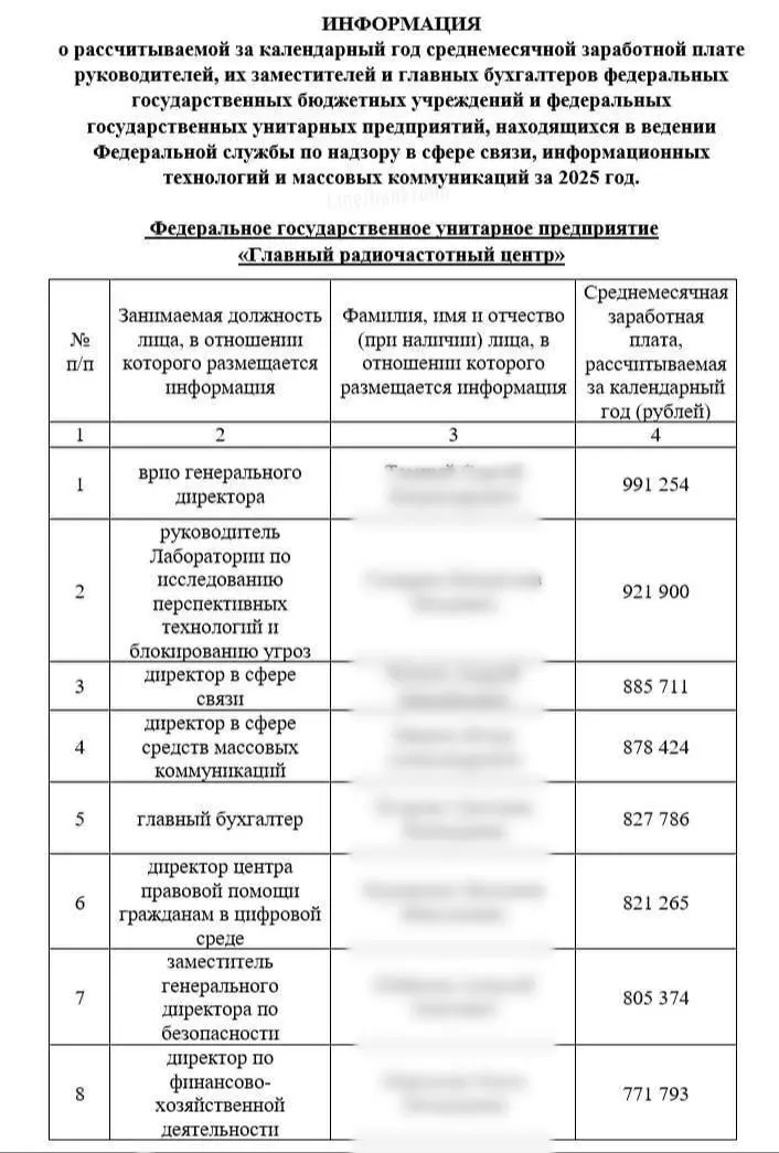 📌Интернет для современного человека - это как переходное пространство по Винникотту | Сетка — социальная сеть от hh.ru
