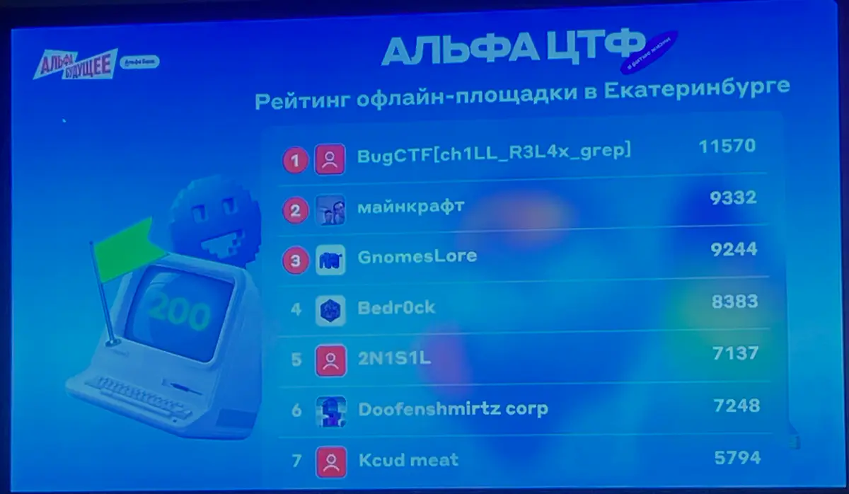 Итоги участия в AlfaCTF | Сетка — социальная сеть от hh.ru