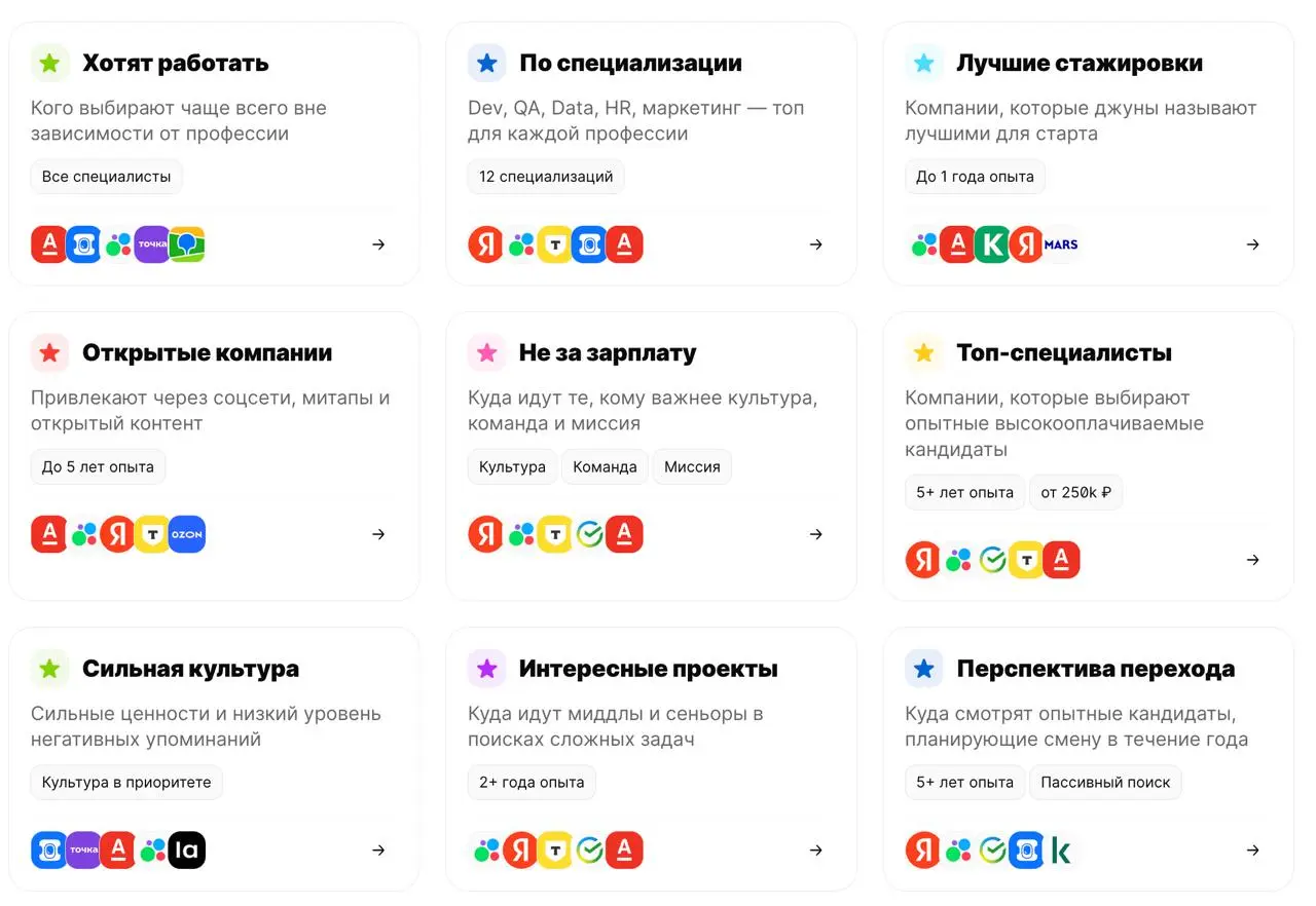 Рейтинг работодателей 2025
Все говорят, что когда-то рынок был не работодателя, но у меня всю жизнь всегда было так (никогда не было больше одного оффера в принципе, и за него приходилось бороться) | Сетка — социальная сеть от hh.ru