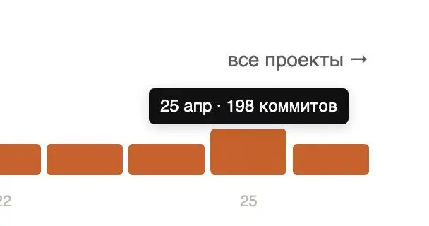 Коротко о том, как проходят выходные. Кстати довольно интересный исайд — https://wisprflow | Сетка — социальная сеть от hh.ru