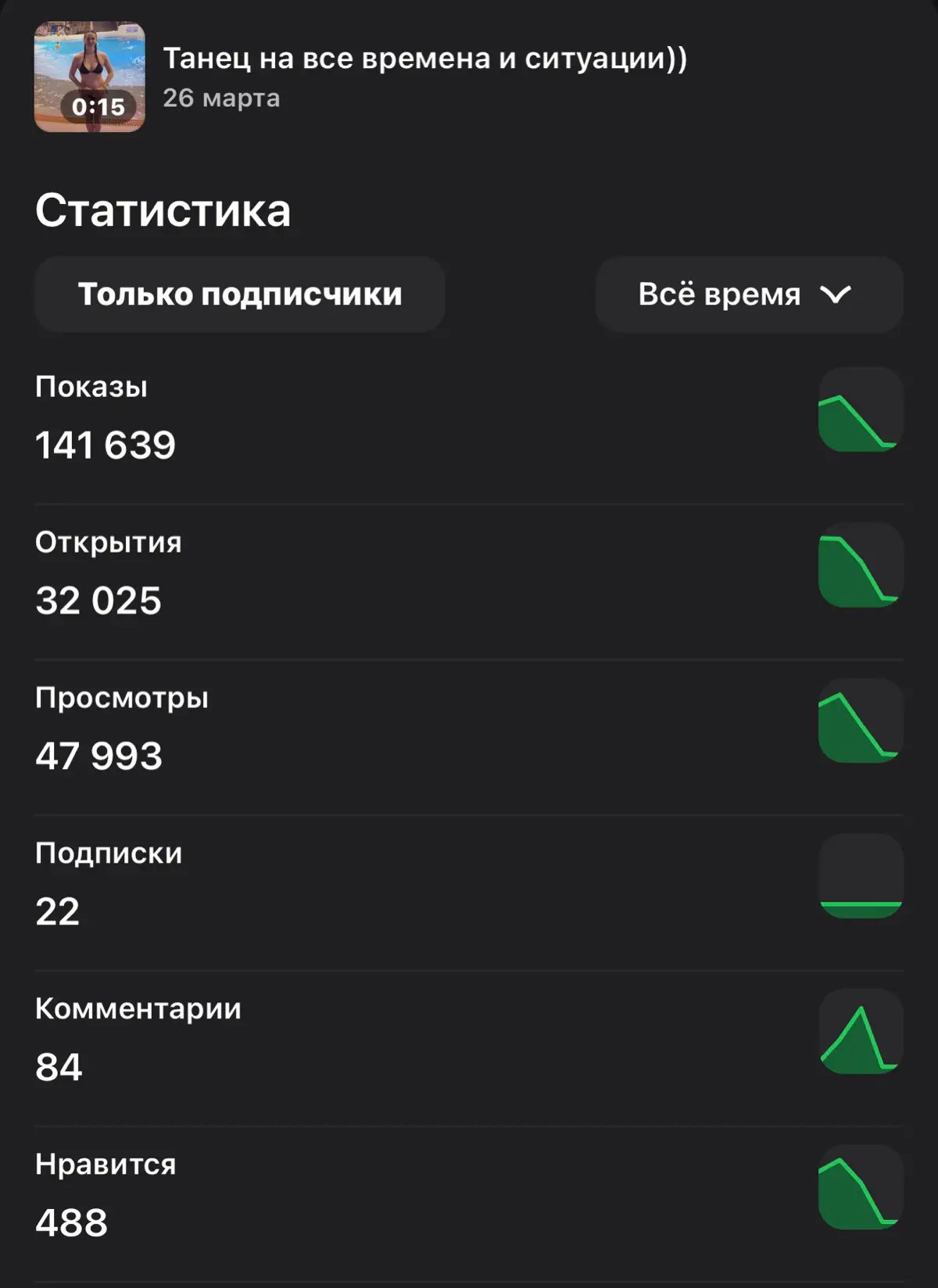 Вот почему люди боятся вести блог | Сетка — социальная сеть от hh.ru