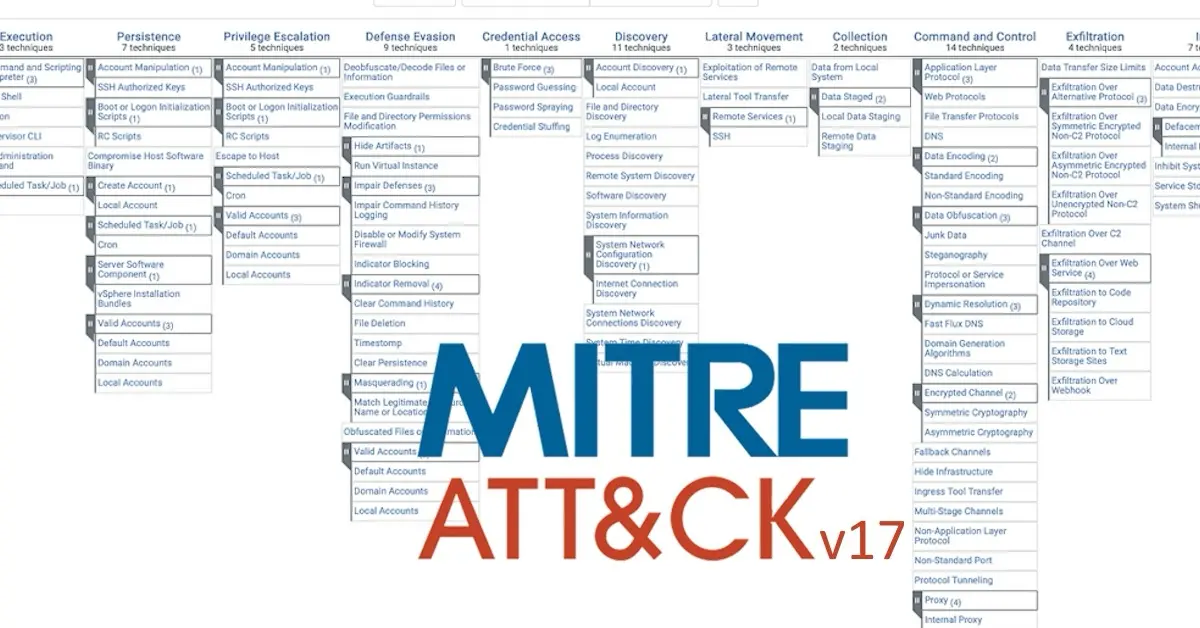 📖 MITRE ATT&CK: Библия кибербезопасности | Сетка — социальная сеть от hh.ru