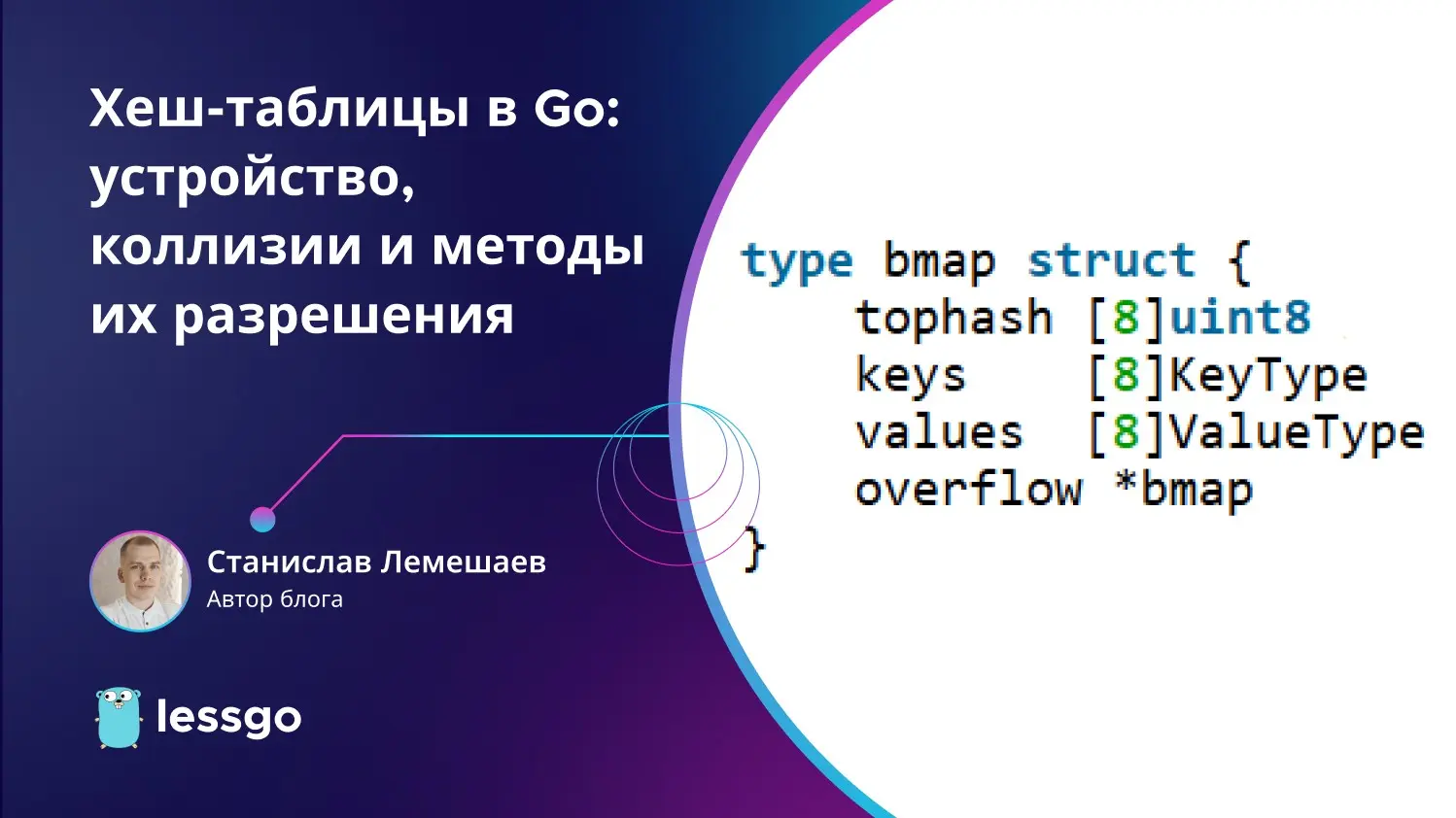 Хеш-таблицы в Go: устройство, коллизии и методы разрешения | Сетка — социальная сеть от hh.ru