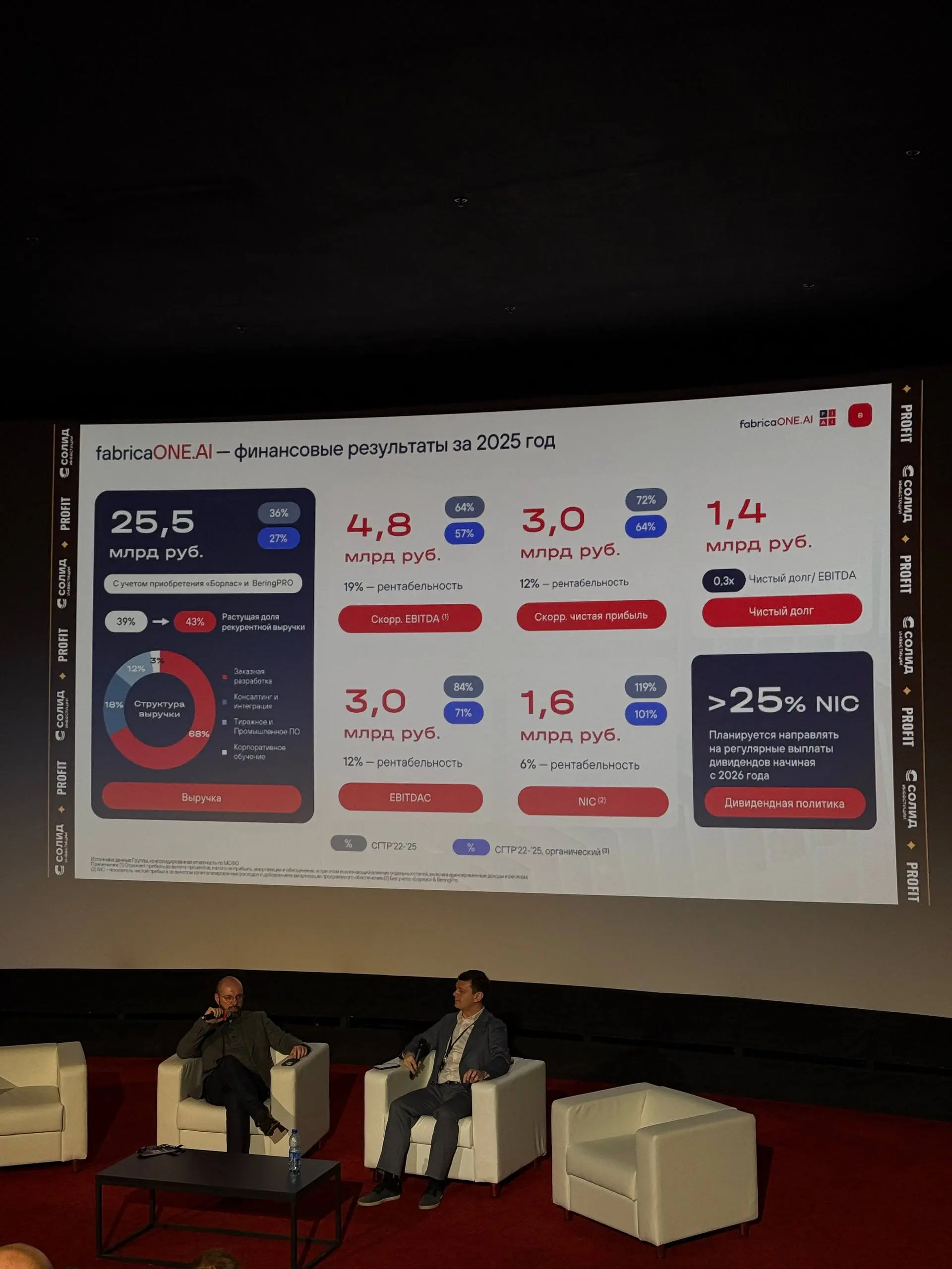 Вчера посетил конференцию Solid Profit Conf, посвящённую инвестициям и трейдингу.
Мероприятие оставило очень хорошее впечатление - сильный состав участников и насыщенная программа | Сетка — социальная сеть от hh.ru
