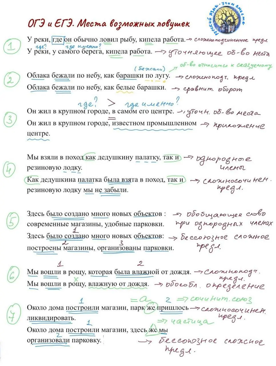Важный материал для ОГЭ и ЕГЭ. Места возможных ловушек. Сохрани сам - перешли другому | Сетка — социальная сеть от hh.ru