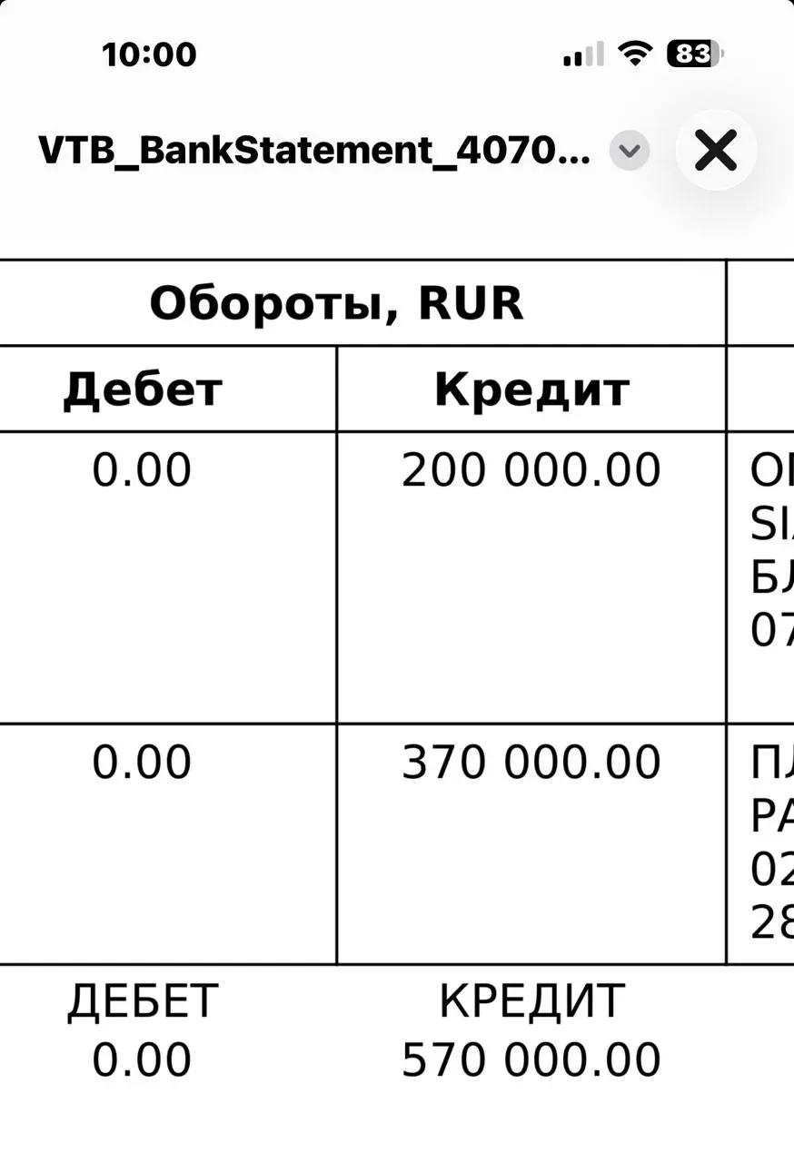 Поступления на notissimus.com за кастомную разработку софта. Жив курилка :) Хотя рынок заказной разработки слегка кашляет. А может и не слегка. И дело вовсе не в ИИ - просто экономят бюджеты | Сетка — социальная сеть от hh.ru