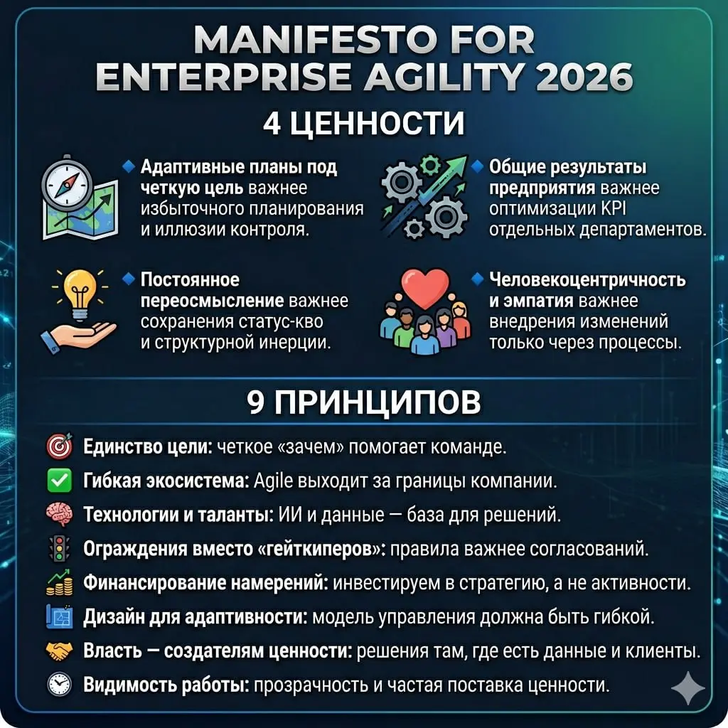 Agile Manifesto 2.0
Существует красивая байка: в 2001 году 17 топ-менеджеров собрались на горнолыжном курорте, чтобы решить проблемы разработки ПО | Сетка — социальная сеть от hh.ru