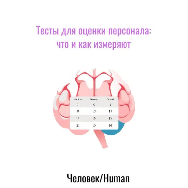 📋Тесты для оценки персонала: что и как измеряют
Тестирование — это мощный инструмент для HR, который помогает глубже понять кандидатов и сотрудников | Сетка — социальная сеть от hh.ru
