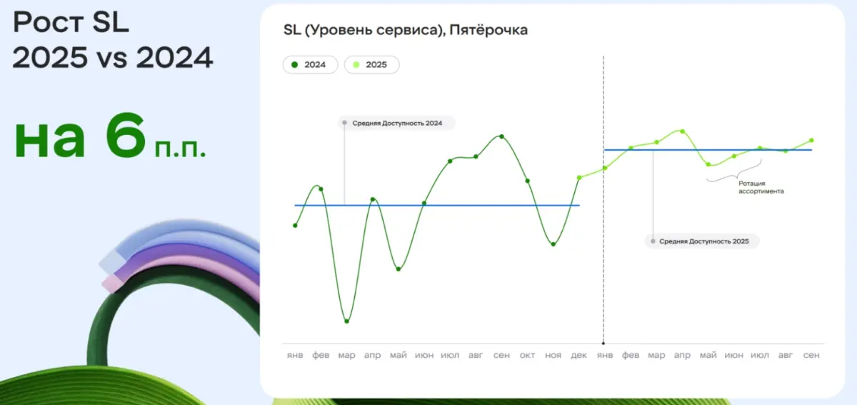 Как “Руст” вырастил оборот на 41%. Что за этим стоит?
“Руст” - один из крупнейших производителей алкоголя в России | Сетка — социальная сеть от hh.ru