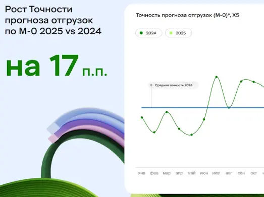 Как “Руст” вырастил оборот на 41%. Что за этим стоит?
“Руст” - один из крупнейших производителей алкоголя в России | Сетка — социальная сеть от hh.ru