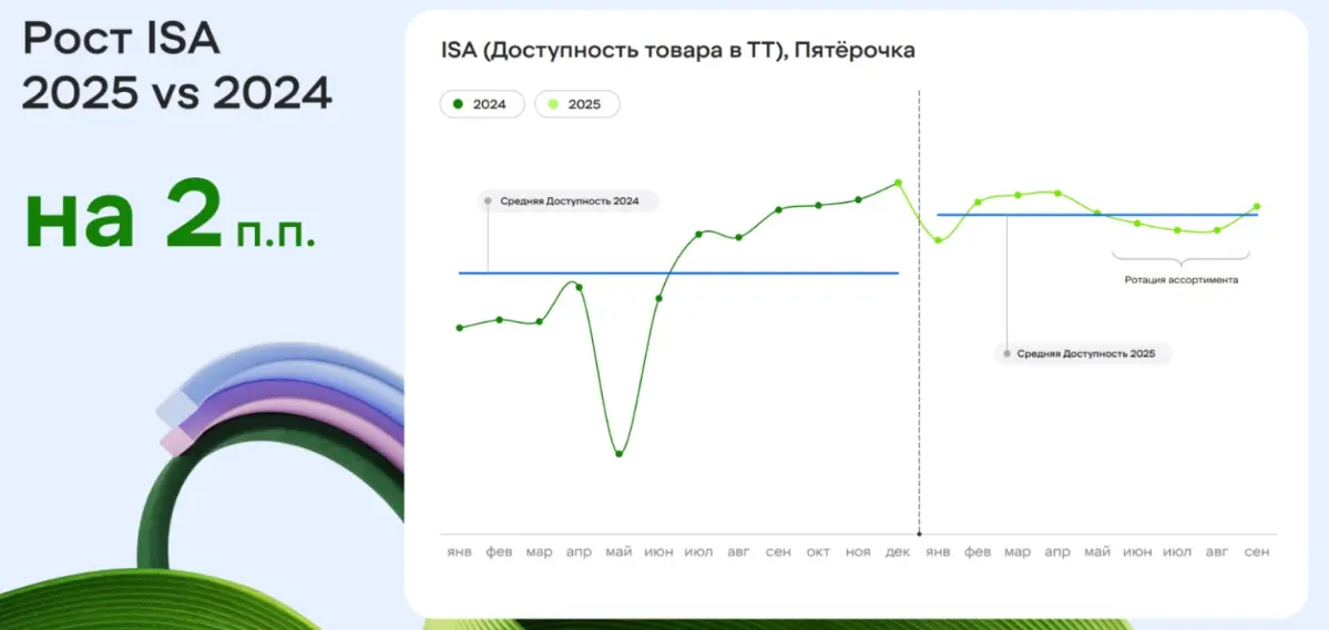 Как “Руст” вырастил оборот на 41%. Что за этим стоит?
“Руст” - один из крупнейших производителей алкоголя в России | Сетка — социальная сеть от hh.ru