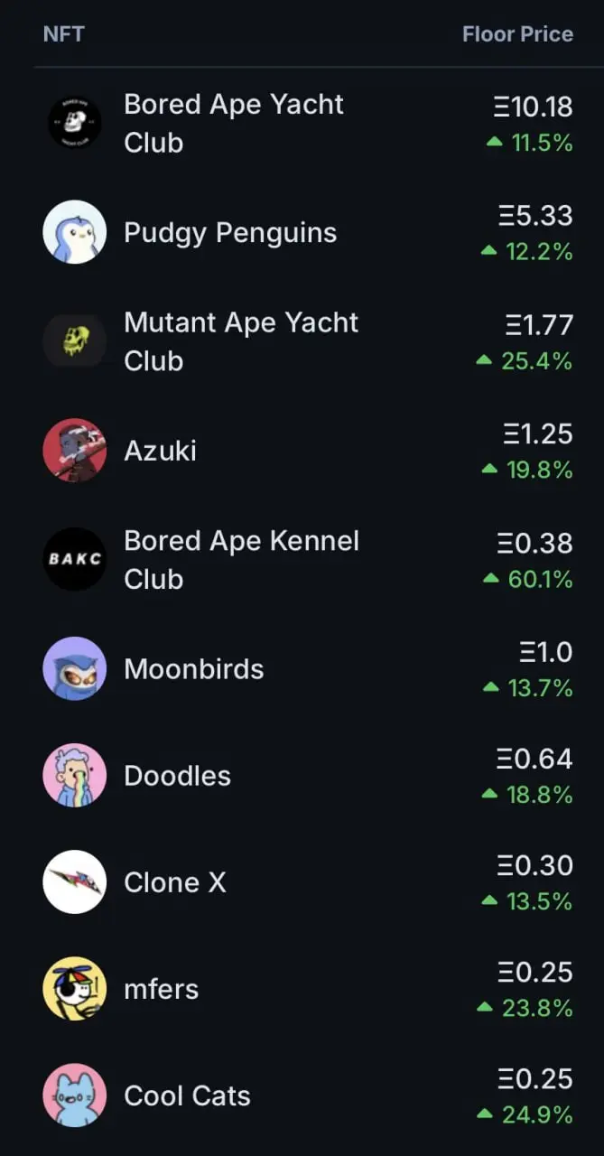 NFTS: WE ARE SO BACK | Сетка — социальная сеть от hh.ru