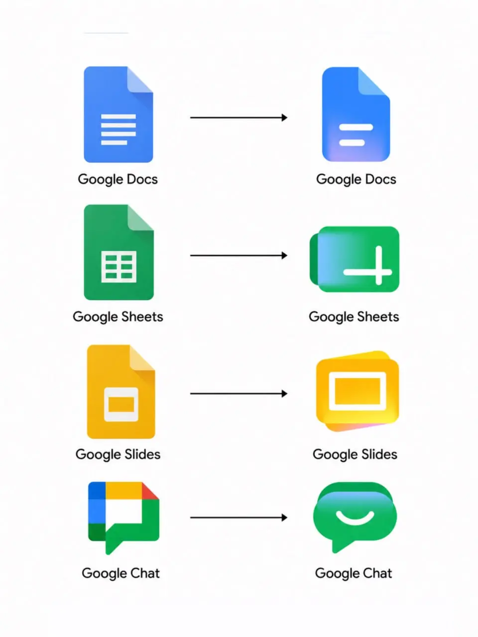 Ого, кто-то смог донести до Google идею о том, что если сделать иконки неодинаковыми, то их будет легче считывать и различать? 🤷🏻 | Сетка — социальная сеть от hh.ru
