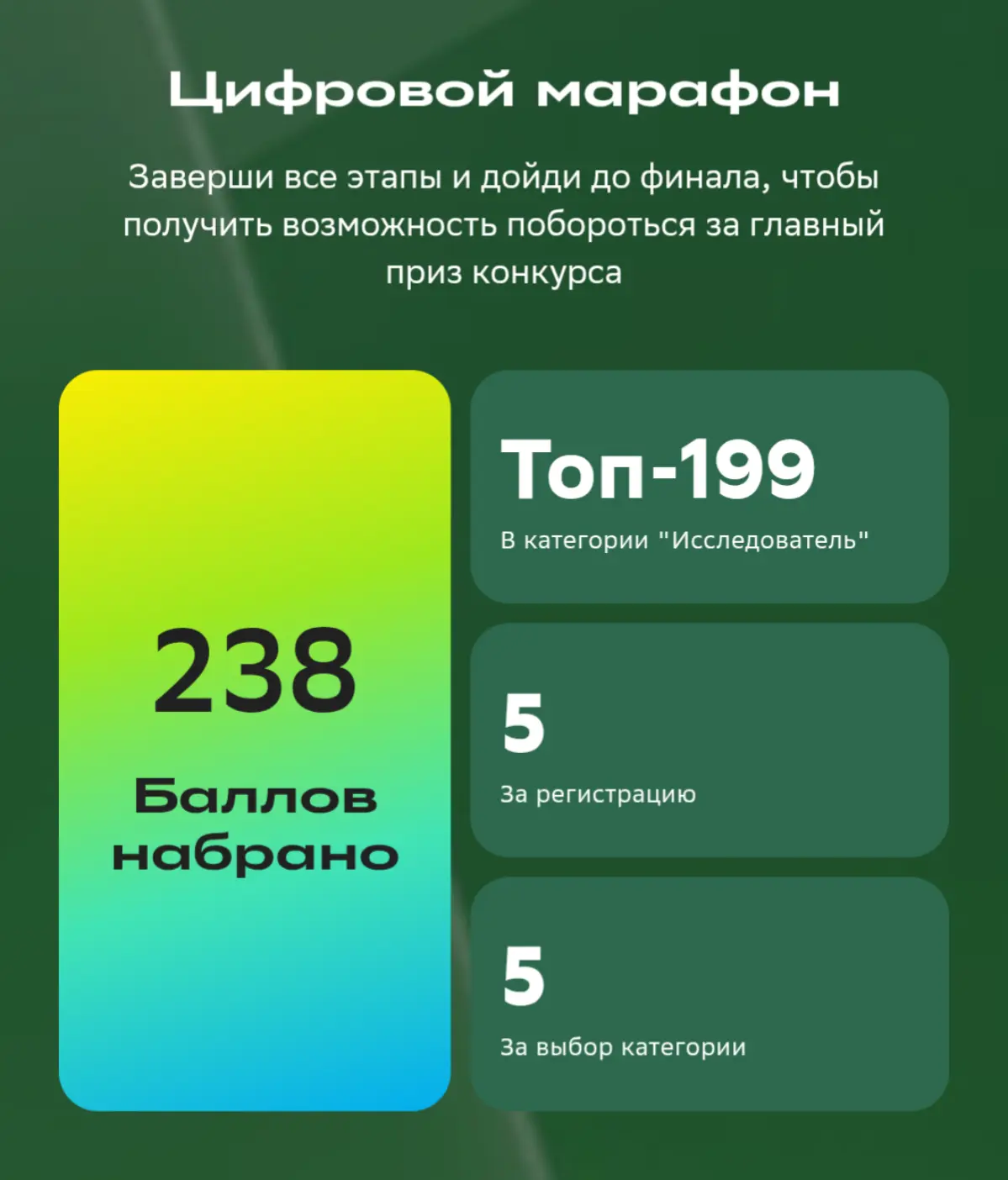Принял участие в марафоне от сбера. | Сетка — социальная сеть от hh.ru