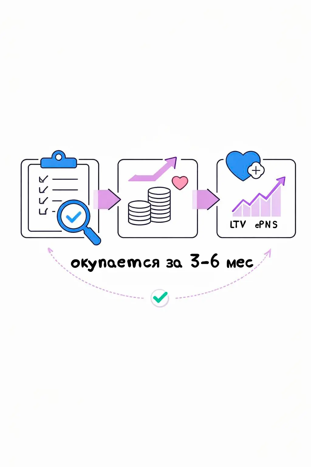 Performance Review - зачем? | Сетка — социальная сеть от hh.ru