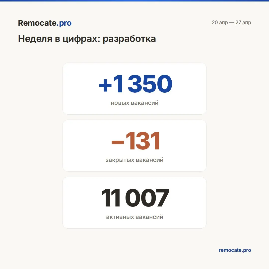 Remocate | Сетка — социальная сеть от hh.ru