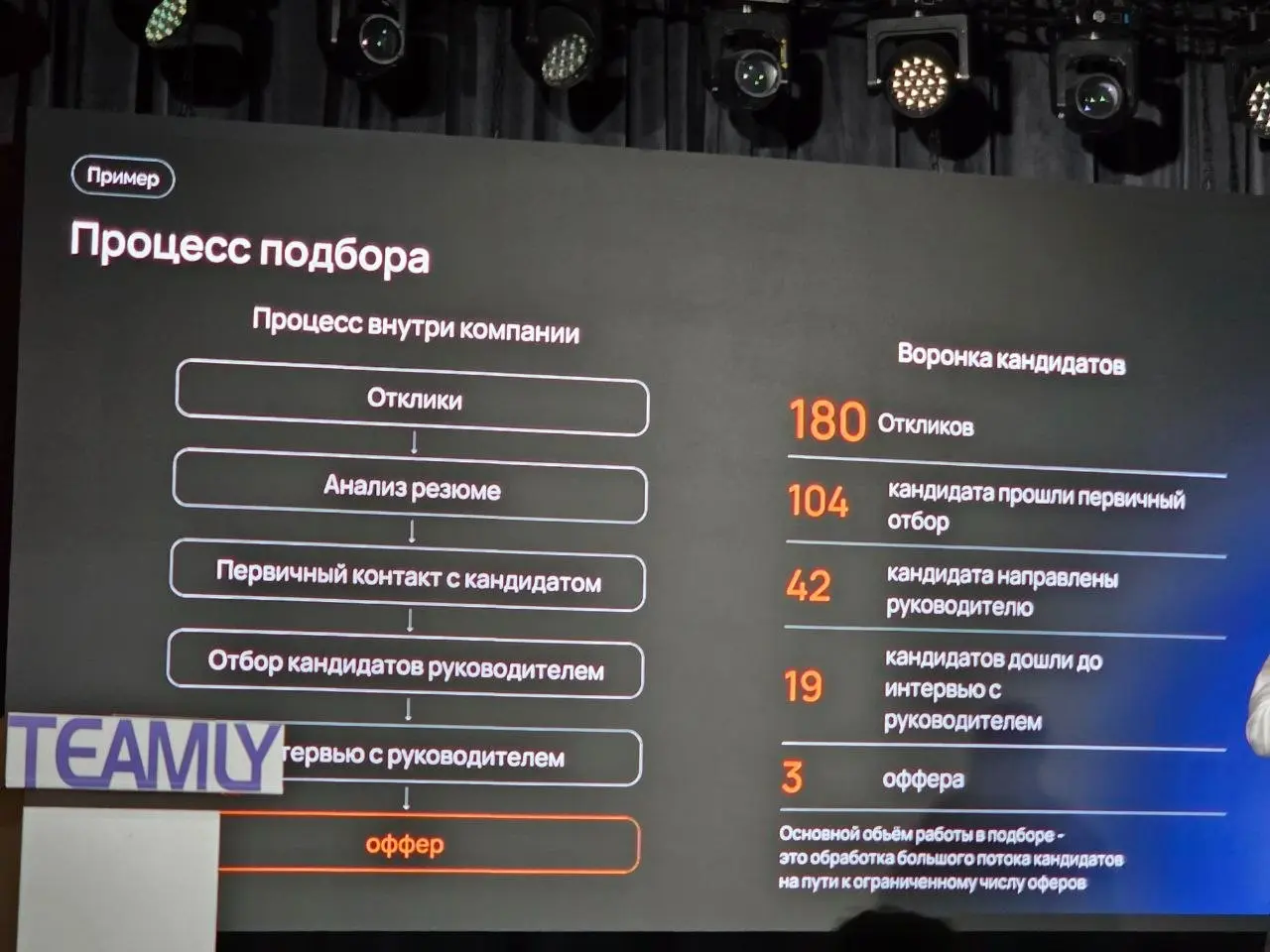 Сходила на конференцию Teamly x Qsoft:  знания, обучение, ИИ | Сетка — социальная сеть от hh.ru