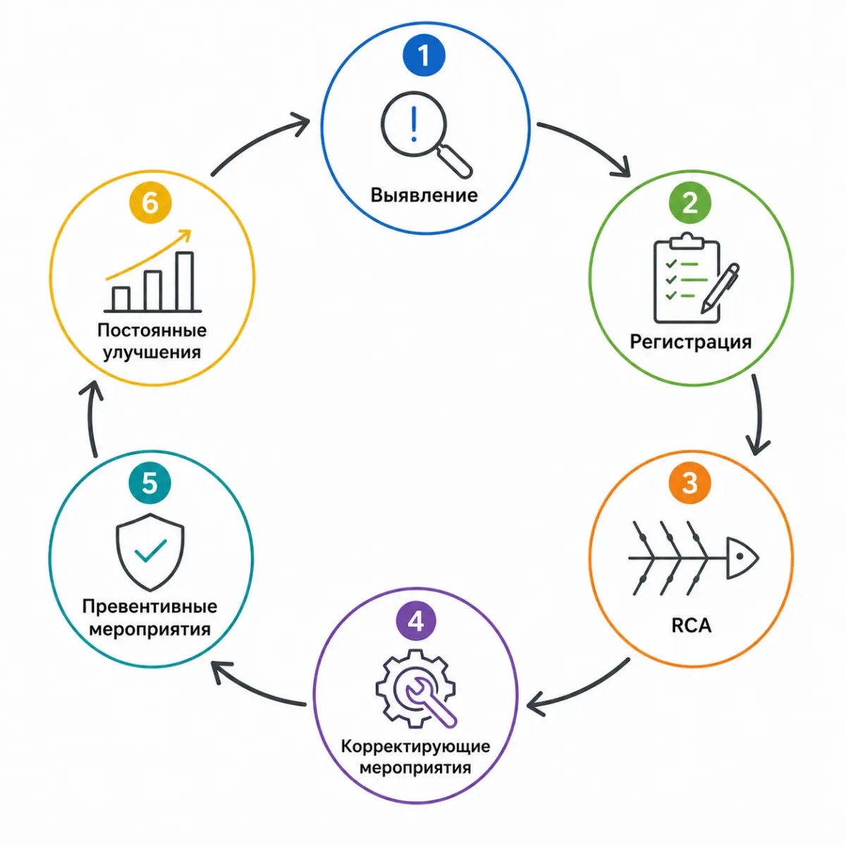 Ваше оборудование ломается потому, что... | Сетка — социальная сеть от hh.ru