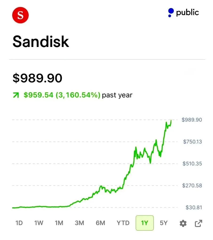 Не только Nvidia: AI-бум дошел до SanDisk
Для обычного потребителя SanDisk — бренд, который делает USB-флешки. Но кроме них компания выпускает и память, которая очень нужна дата-центрам для работы AI | Сетка — социальная сеть от hh.ru
