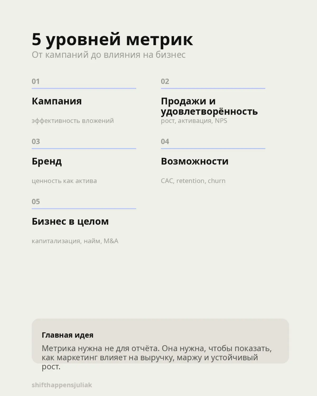 Маркетинг — это не только “про креатив” | Сетка — социальная сеть от hh.ru