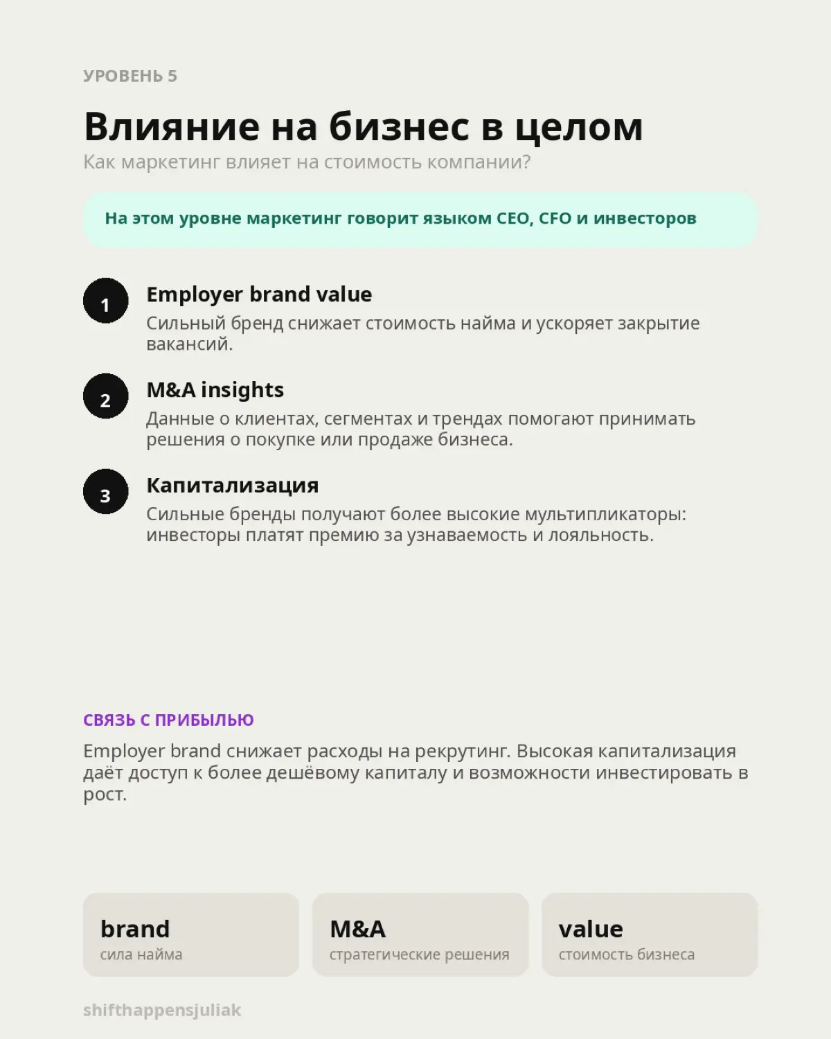 Маркетинг — это не только “про креатив” | Сетка — социальная сеть от hh.ru