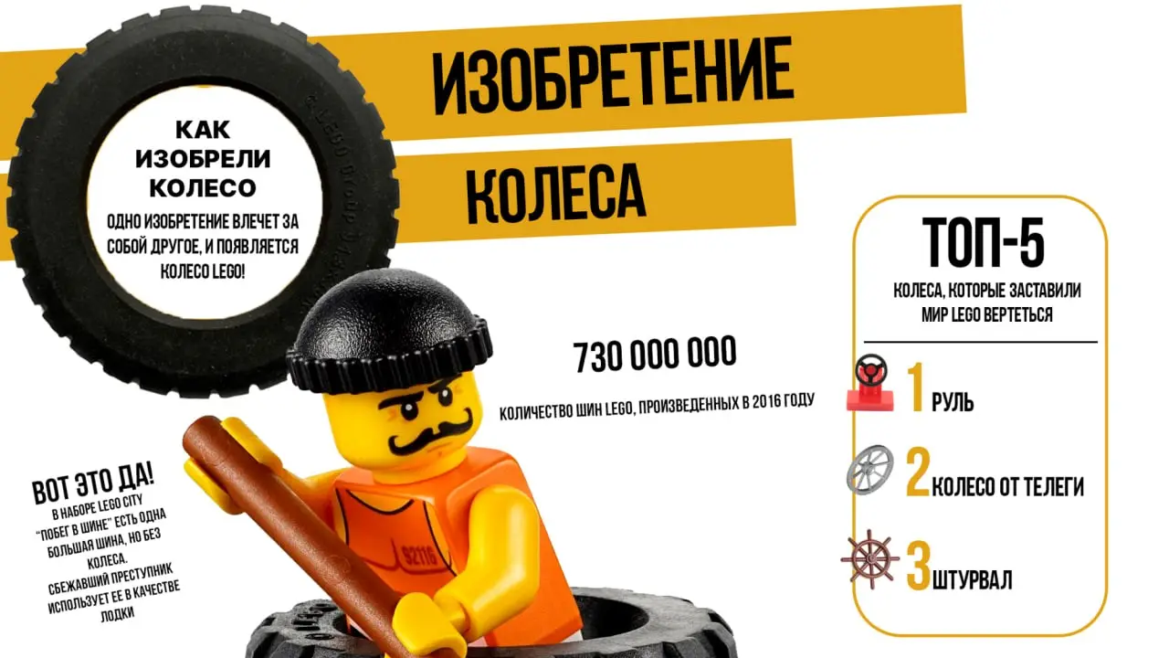 С чего я начинал | Сетка — социальная сеть от hh.ru