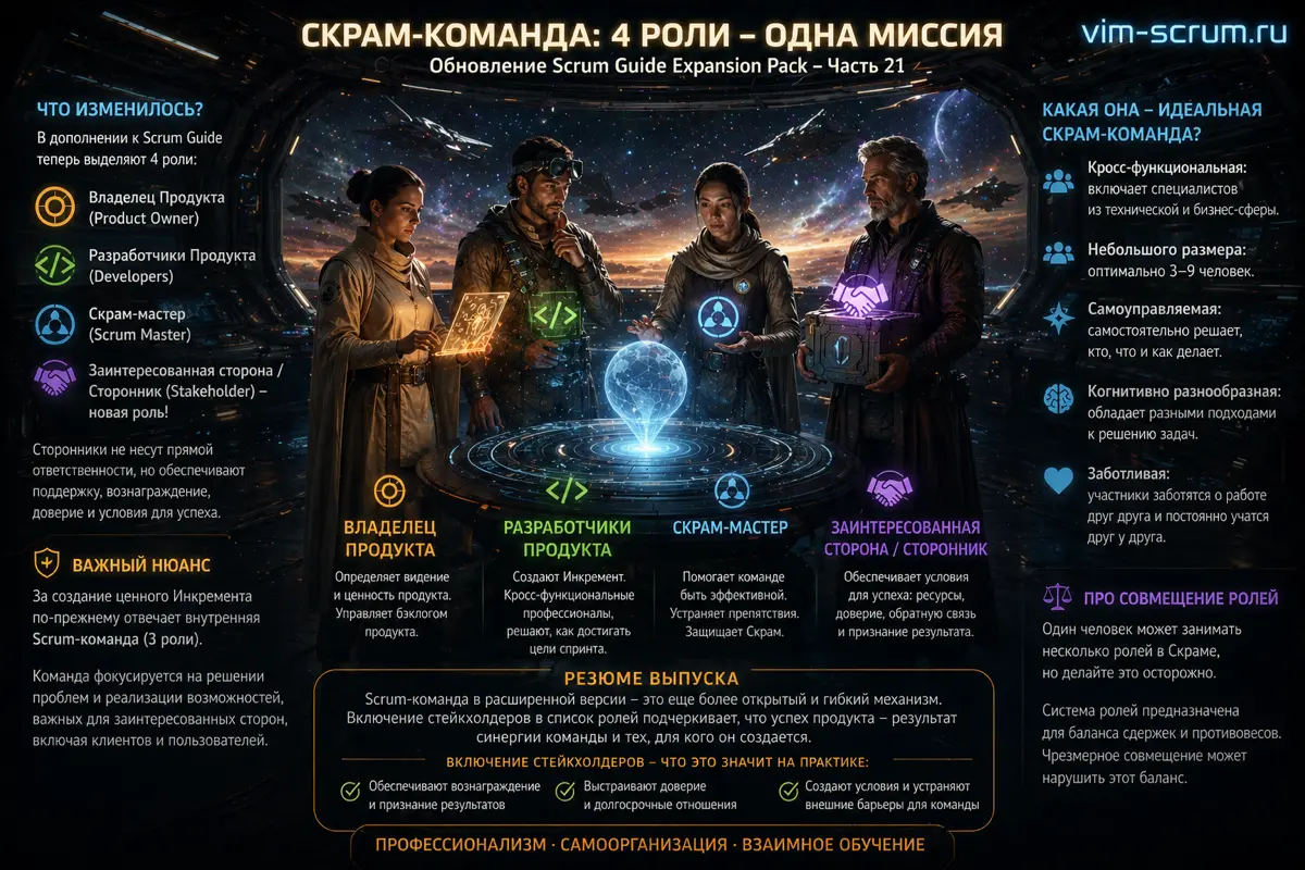 Скрам: новая роль в скрам-команде. Часть 21. | Сетка — социальная сеть от hh.ru