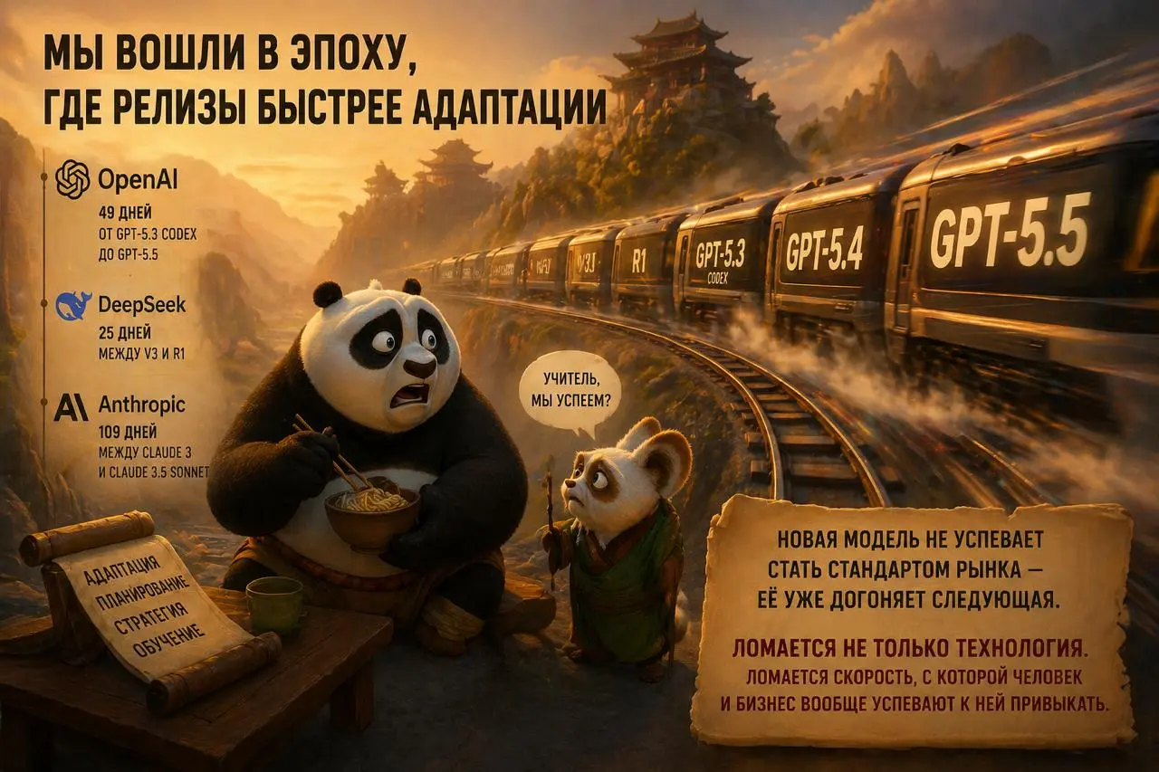 Мы вошли в эпоху, где релизы быстрее адаптации.
Раньше между большими скачками проходили месяцы и годы.
Теперь счёт уже идёт на недели.
У OpenAI только за 49 дней вышла целая линейка: от GPT-5 | Сетка — социальная сеть от hh.ru