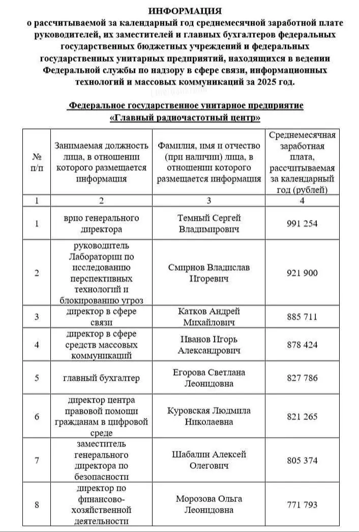 В оборудование для блокировки интернета в России вложили дополнительные 12 млрд рублей | Сетка — социальная сеть от hh.ru