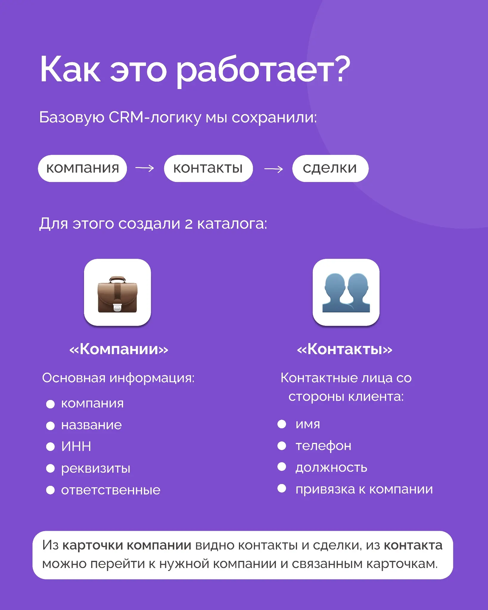 🖥 Как мы отказались от AmoCRM и собрали CRM в Кайтен? | Сетка — социальная сеть от hh.ru