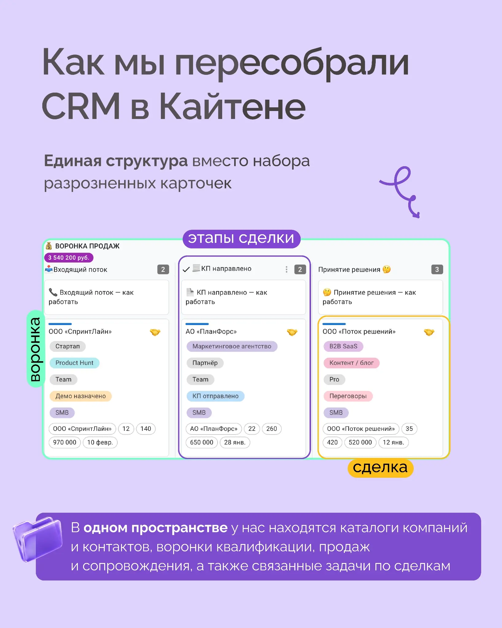 🖥 Как мы отказались от AmoCRM и собрали CRM в Кайтен? | Сетка — социальная сеть от hh.ru