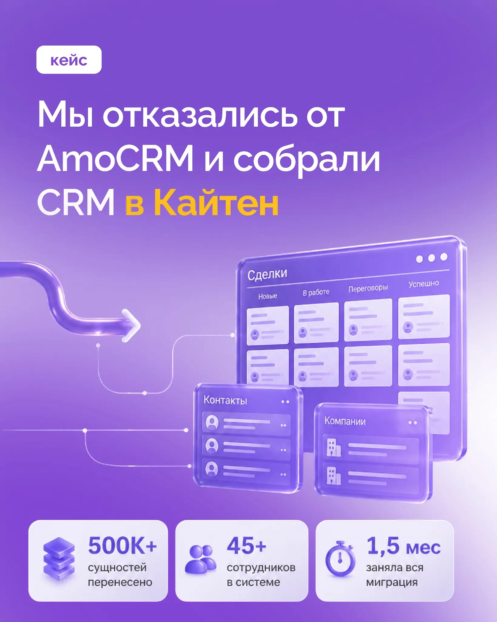 🖥 Как мы отказались от AmoCRM и собрали CRM в Кайтен? | Сетка — социальная сеть от hh.ru