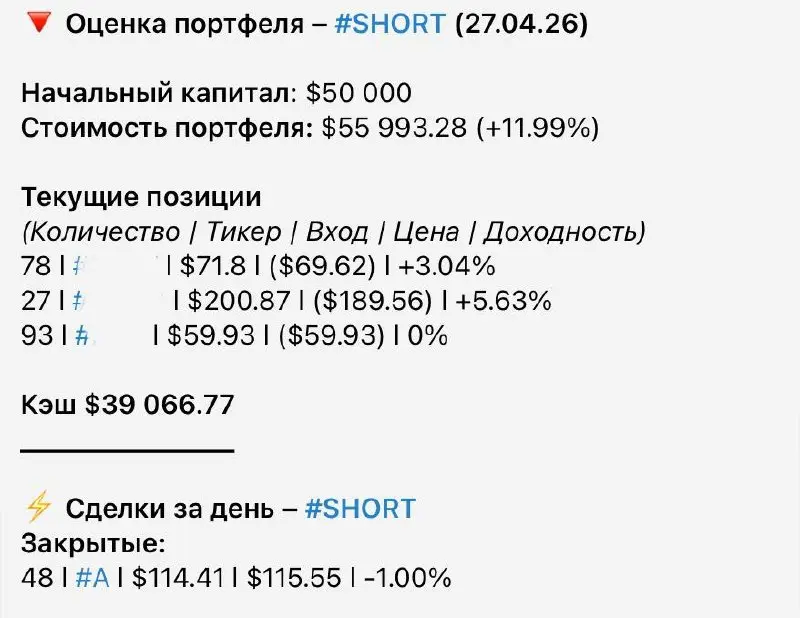 Алгоритмическая стратегия (sell side) параллельно работает со стратегией (buy side)
Показатели похожие +11,99%
Последние 2 недели стратегия на 70% находится в кеше
Одновременно работают обе стратегия ... | Сетка — социальная сеть от hh.ru