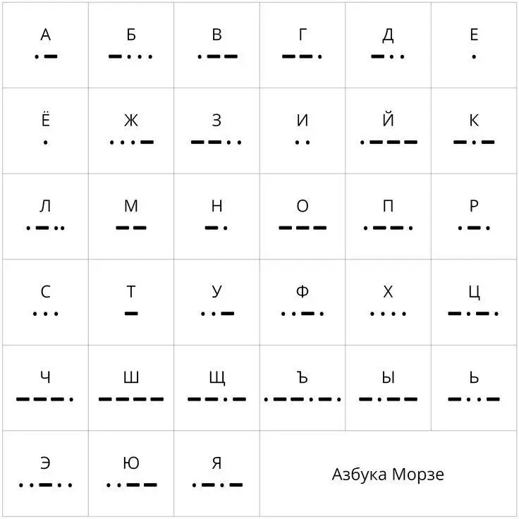 Привет, -·· ·-· ··- --·· -··- ·-·-! 👋 Сегодня день азбуки Морзе
➡️Этот день приурочен к дню рождения Сэмюэля Морзе (27 апреля 1791 г.), американского изобретателя и одного из создателей азбуки Морзе | Сетка — социальная сеть от hh.ru