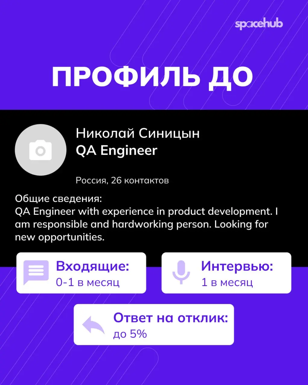 Труженики! 🐝
Хотите быстро получить оффер через LinkedIn?
Давайте прокачаем его вместе с нами!
Наша команда каждый день ищет кандидатов на международные проекты и мы точно знаем, на что обращают внима... | Сетка — социальная сеть от hh.ru