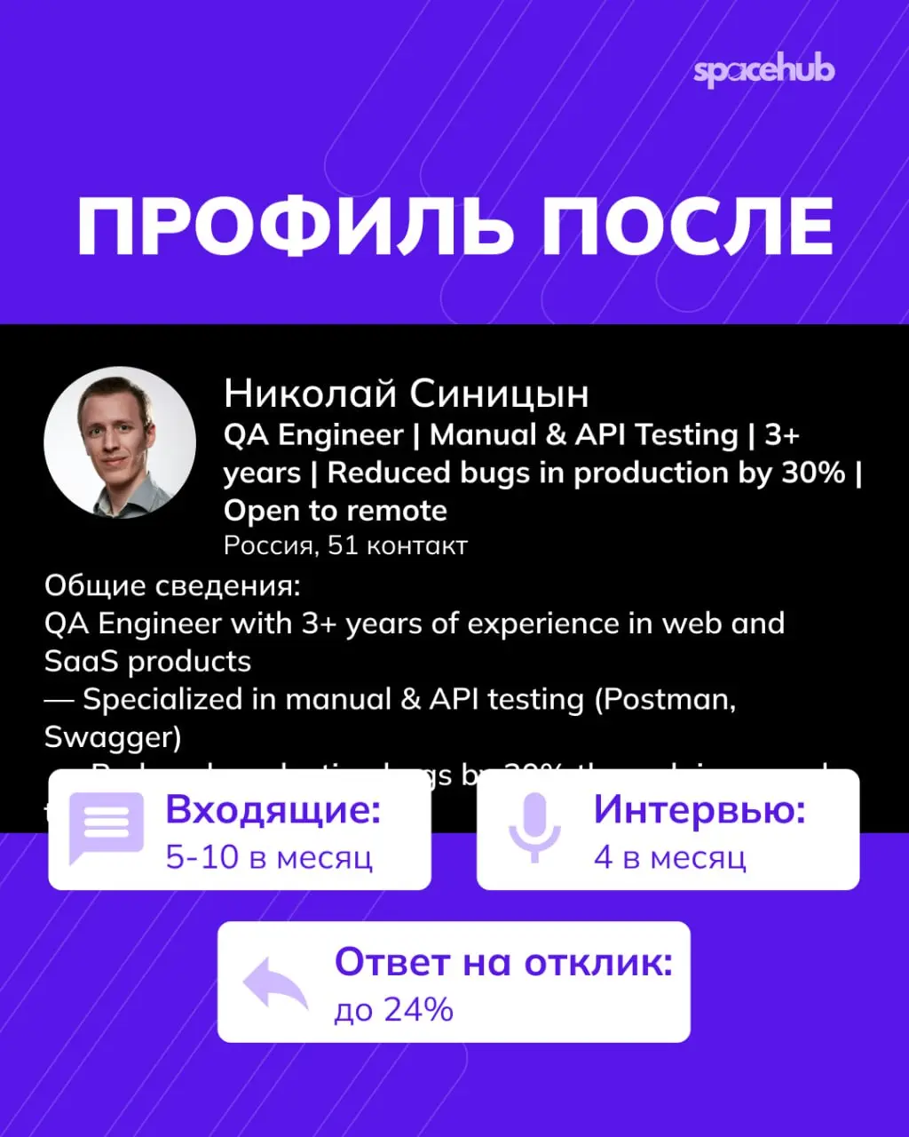 Труженики! 🐝
Хотите быстро получить оффер через LinkedIn?
Давайте прокачаем его вместе с нами!
Наша команда каждый день ищет кандидатов на международные проекты и мы точно знаем, на что обращают внима... | Сетка — социальная сеть от hh.ru