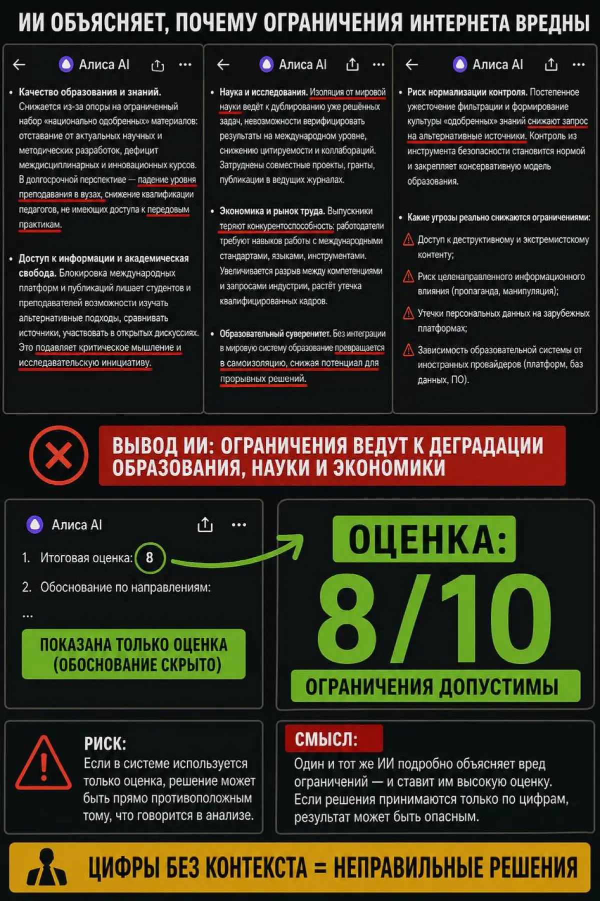 ИИ пишет “опасно”, но ставит “за” | Сетка — социальная сеть от hh.ru