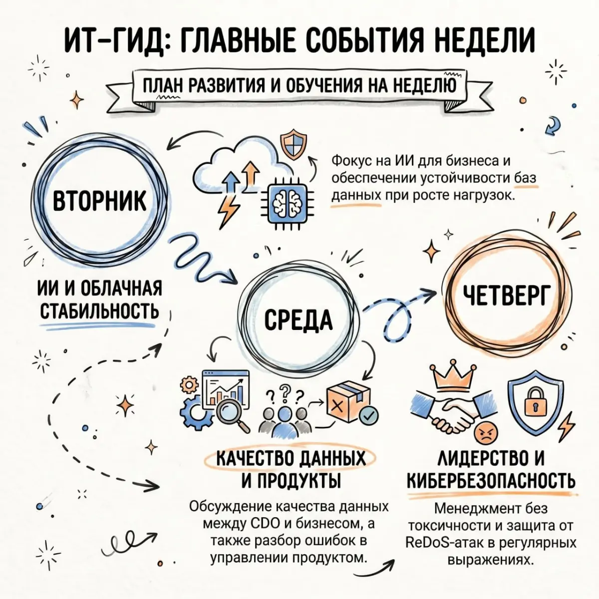 Подборка IT-мероприятий | Сетка — социальная сеть от hh.ru