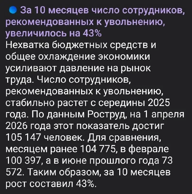 Мы пока отдыхаем, точнее пытаемся это делать не смотря на снег и ветер, так что порадовать вас могу исключительно #новостирынкатруда | Сетка — социальная сеть от hh.ru