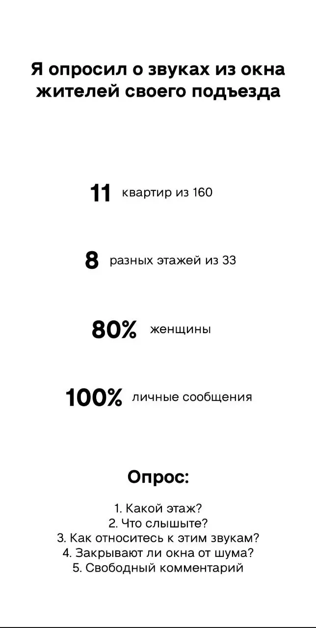 🙉 Что слышат мои соседи из окна?
Специально для Ландшафтной лаборатории "Перезвоны" я сделал исследование о звуках в окне среди жителей своего подъезда высотностью #33этажа | Сетка — социальная сеть от hh.ru