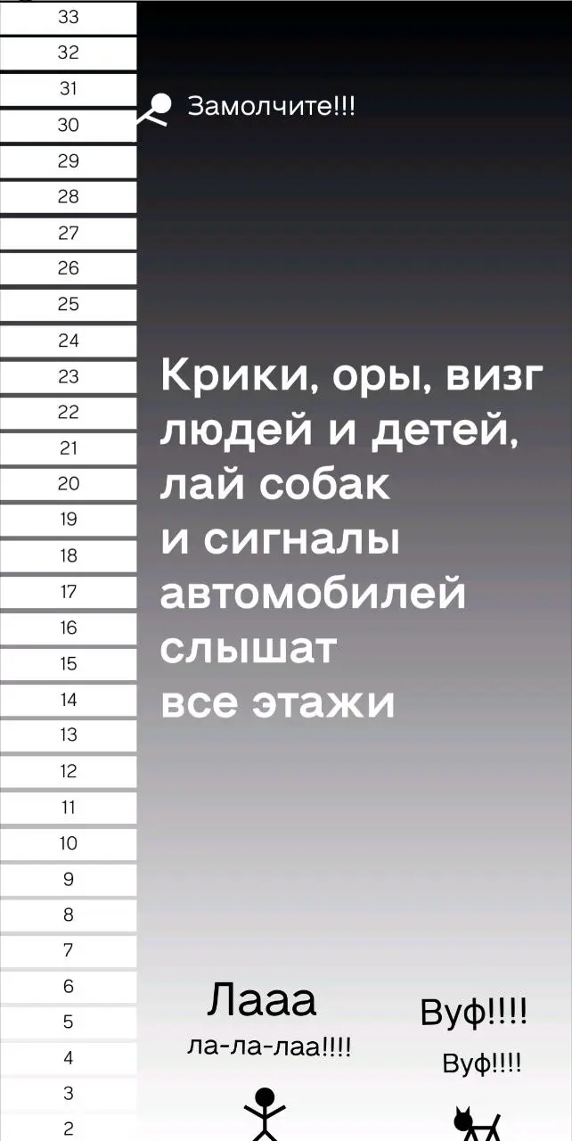 🙉 Что слышат мои соседи из окна?
Специально для Ландшафтной лаборатории "Перезвоны" я сделал исследование о звуках в окне среди жителей своего подъезда высотностью #33этажа | Сетка — социальная сеть от hh.ru