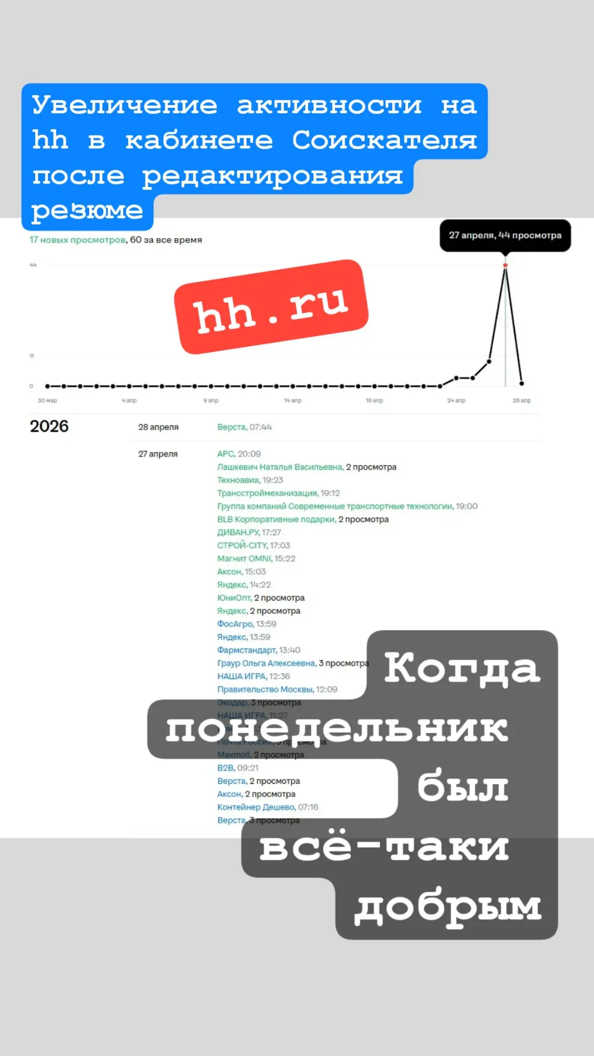 Результаты корректировки резюме, глазами и руками hr | Сетка — социальная сеть от hh.ru