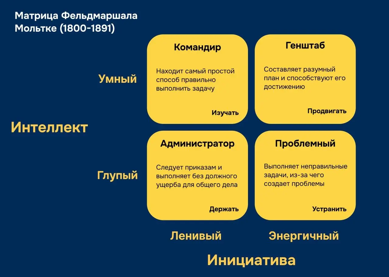 Люблю такие схемы и выдержки мудрости из Истории | Сетка — социальная сеть от hh.ru
