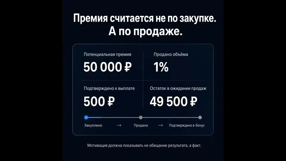 Имитация Open To Buy: мотивация на реальные продажи | Сетка — социальная сеть от hh.ru