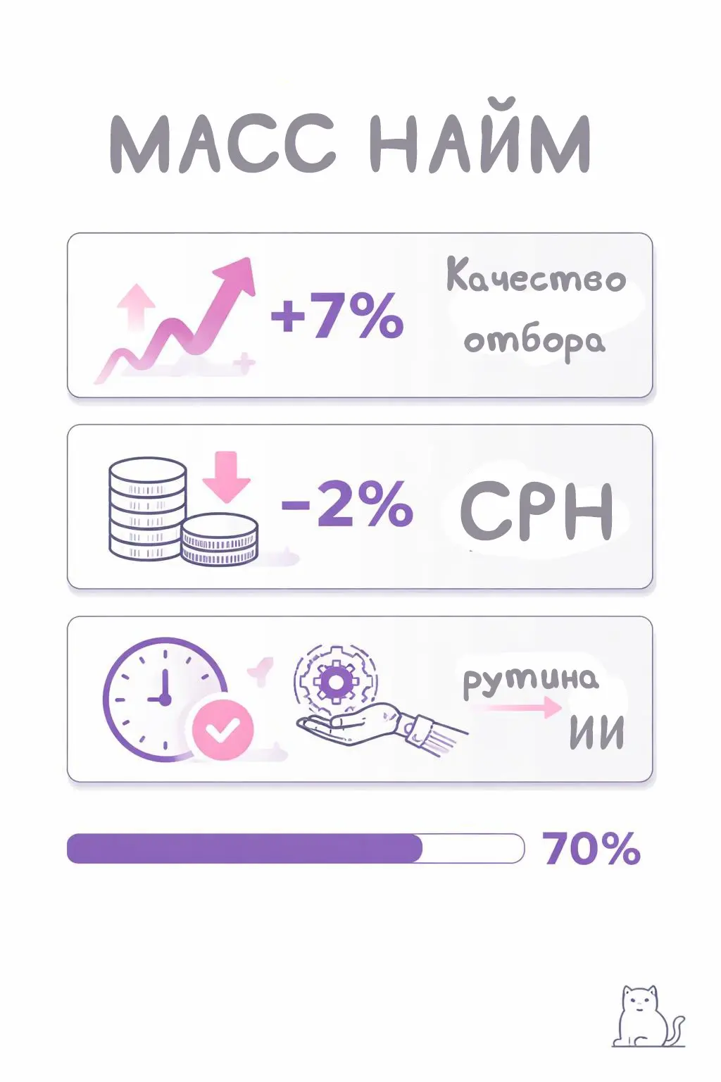 Мы довольны своей работой, но к сожалению результата нет | Сетка — социальная сеть от hh.ru