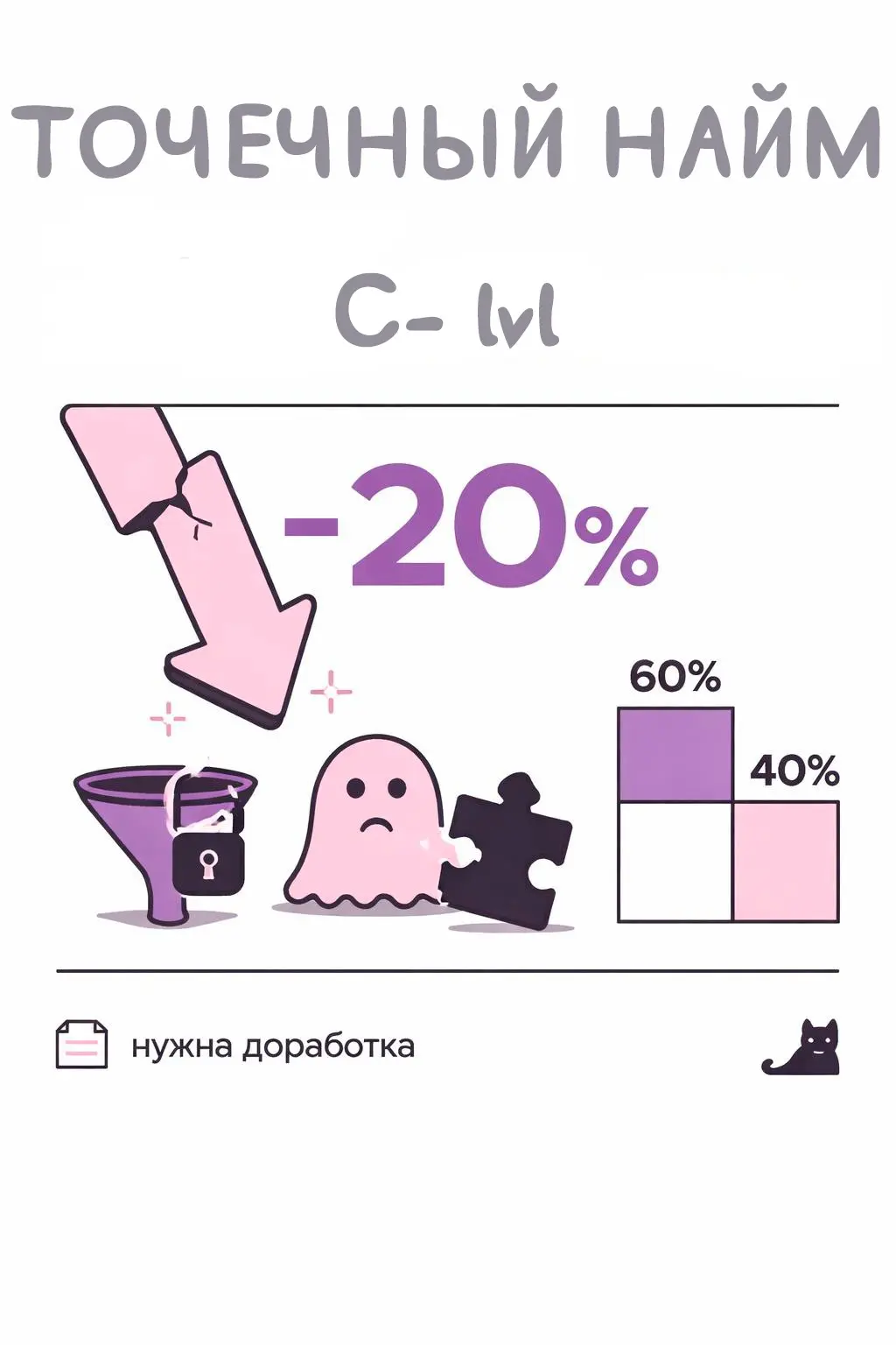 Мы довольны своей работой, но к сожалению результата нет | Сетка — социальная сеть от hh.ru
